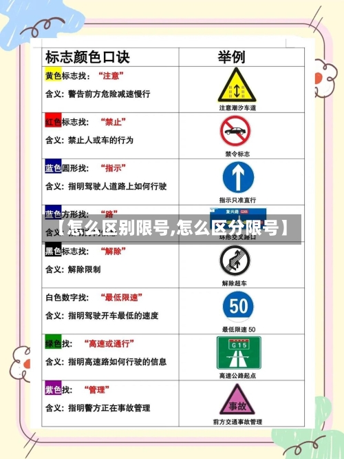 【怎么区别限号,怎么区分限号】-第3张图片