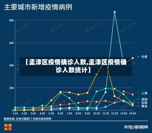 【孟津区疫情确诊人数,孟津区疫情确诊人数统计】-第2张图片