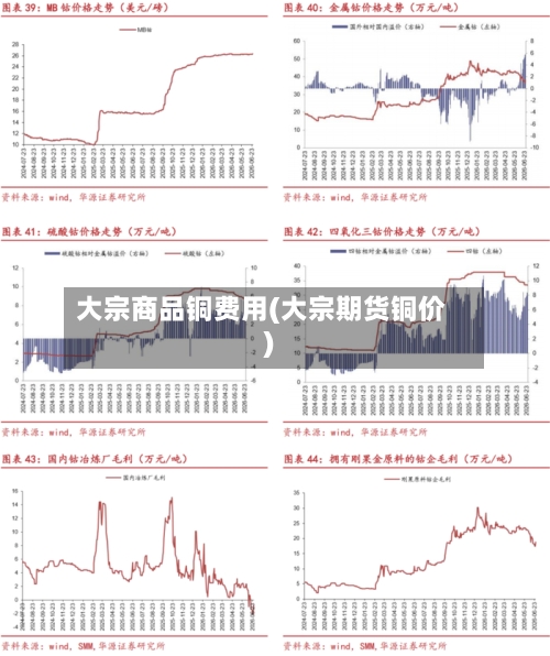 大宗商品铜费用(大宗期货铜价)
