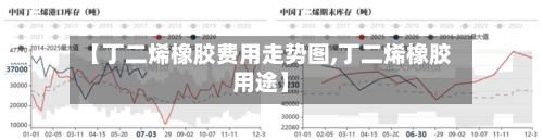 【丁二烯橡胶费用走势图,丁二烯橡胶用途】-第3张图片