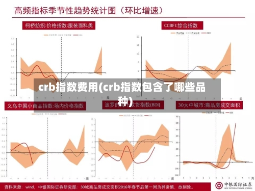 crb指数费用(crb指数包含了哪些品种)