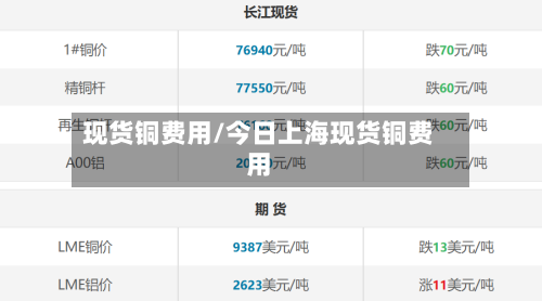 现货铜费用/今日上海现货铜费用