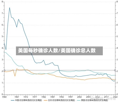 美国每秒确诊人数/美国确诊总人数-第2张图片