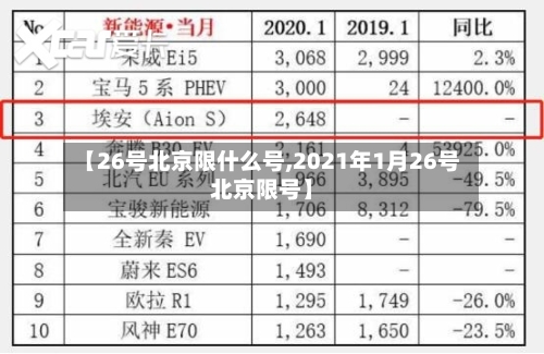 【26号北京限什么号,2021年1月26号北京限号】
