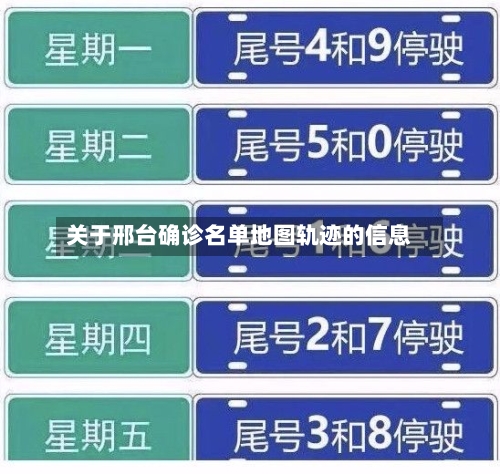 关于邢台确诊名单地图轨迹的信息-第3张图片
