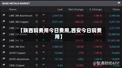 【陕西铜费用今日费用,西安今日铜费用】