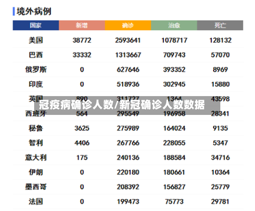 冠疫病确诊人数/新冠确诊人数数据-第3张图片