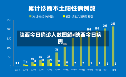 陕西今日确诊人数图解/陕西今日病例