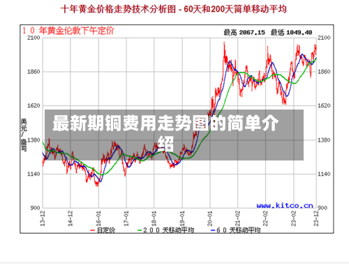 最新期铜费用走势图的简单介绍-第2张图片