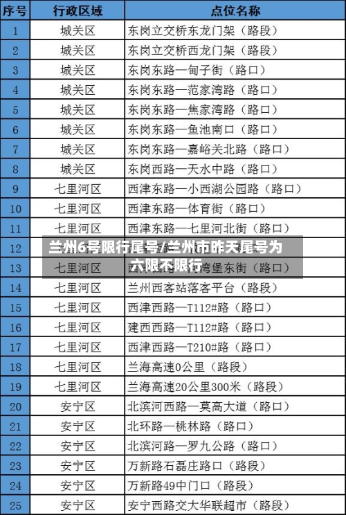 兰州6号限行尾号/兰州市昨天尾号为六限不限行