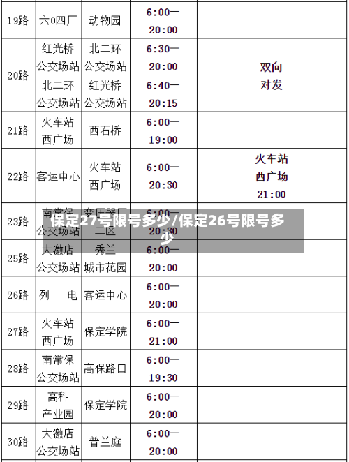 保定27号限号多少/保定26号限号多少-第3张图片