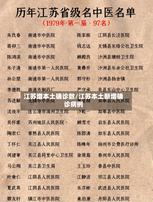江苏增本土确诊数/江苏本土新增确诊病例