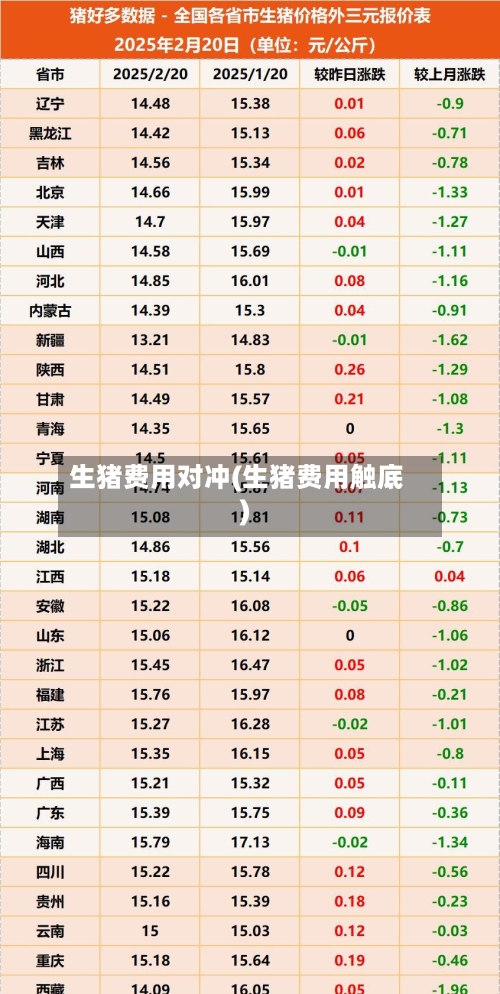 生猪费用对冲(生猪费用触底)