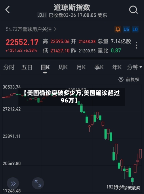 【美国确诊突破多少万,美国确诊超过96万】