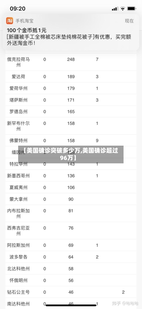 【美国确诊突破多少万,美国确诊超过96万】-第2张图片