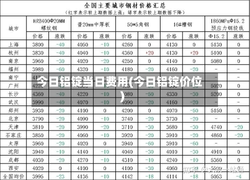 今日铝锭当日费用(今日铝锭价位)-第2张图片