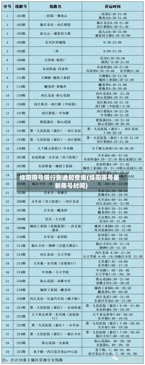 绵阳限号限行新通知查询(绵阳限号最新限号时间)