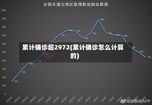 累计确诊超2972(累计确诊怎么计算的)