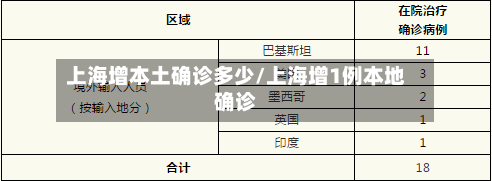 上海增本土确诊多少/上海增1例本地确诊-第2张图片