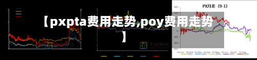 【pxpta费用走势,poy费用走势】-第3张图片