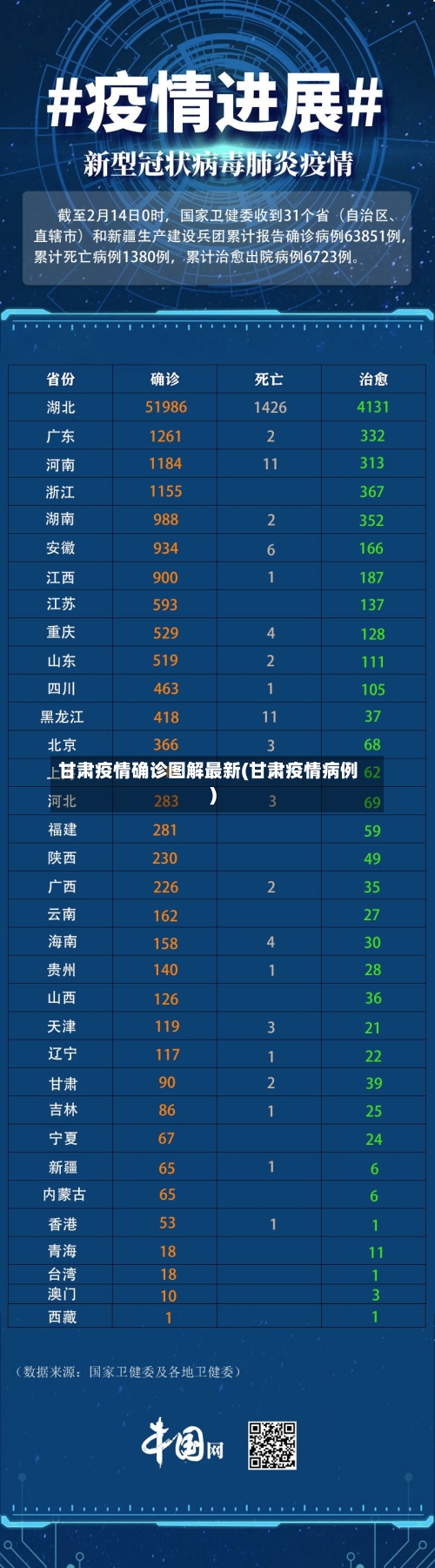 甘肃疫情确诊图解最新(甘肃疫情病例)-第2张图片