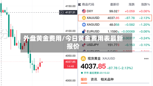 外盘黄金费用/今日黄金费用表最新报价-第2张图片