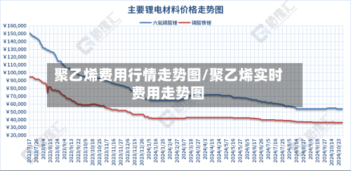 聚乙烯费用行情走势图/聚乙烯实时费用走势图