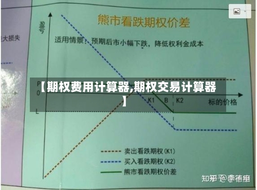 【期权费用计算器,期权交易计算器】