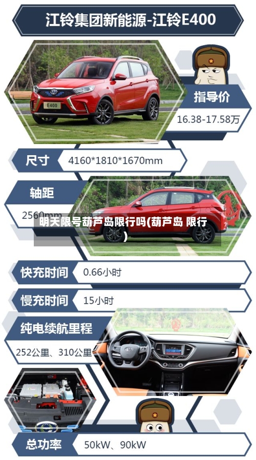 明天限号葫芦岛限行吗(葫芦岛 限行)-第2张图片