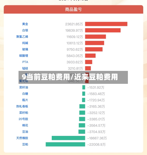 9当前豆粕费用/近来豆粕费用