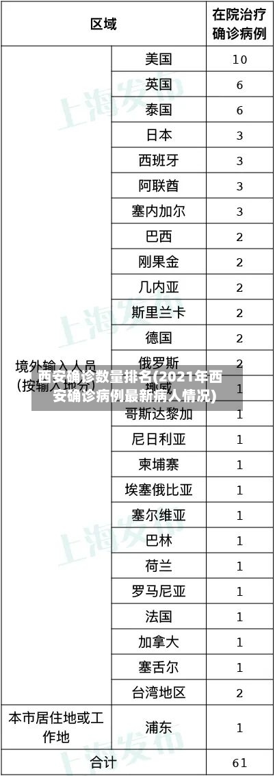 西安确诊数量排名(2021年西安确诊病例最新病人情况)-第2张图片