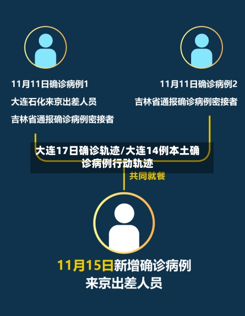大连17日确诊轨迹/大连14例本土确诊病例行动轨迹-第3张图片