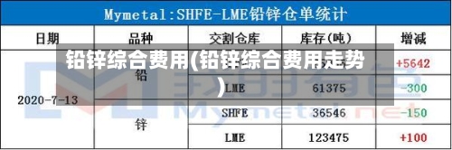 铅锌综合费用(铅锌综合费用走势)