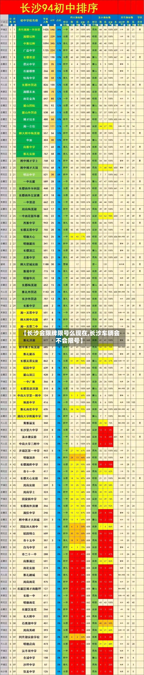 【长沙会限牌限号么现在,长沙车辆会不会限号】