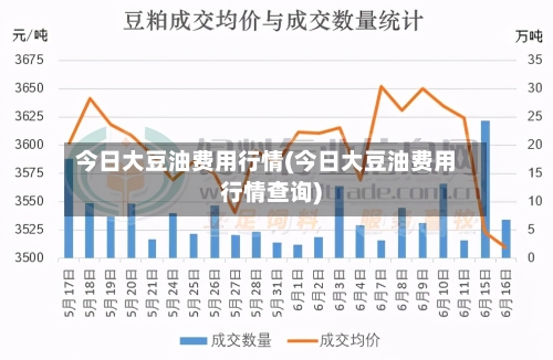 今日大豆油费用行情(今日大豆油费用行情查询)-第3张图片