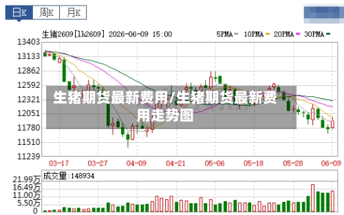 生猪期货最新费用/生猪期货最新费用走势图-第2张图片