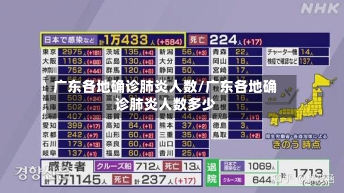 广东各地确诊肺炎人数/广东各地确诊肺炎人数多少-第2张图片