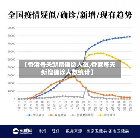 【香港每天新增确诊人数,香港每天新增确诊人数统计】