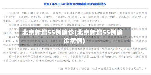 北京新增55例确诊(北京新增55例确诊病例)-第2张图片