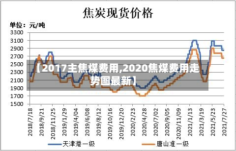 【2017主焦煤费用,2020焦煤费用走势图最新】