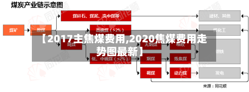 【2017主焦煤费用,2020焦煤费用走势图最新】-第3张图片