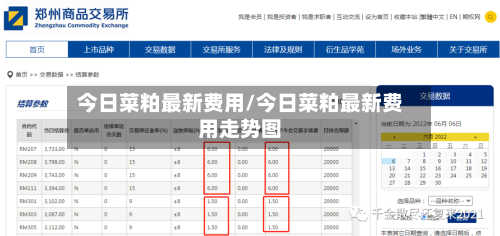 今日菜粕最新费用/今日菜粕最新费用走势图