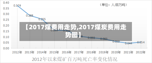 【2017煤费用走势,2017煤炭费用走势图】-第3张图片