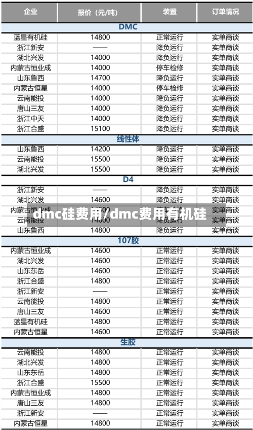 dmc硅费用/dmc费用有机硅