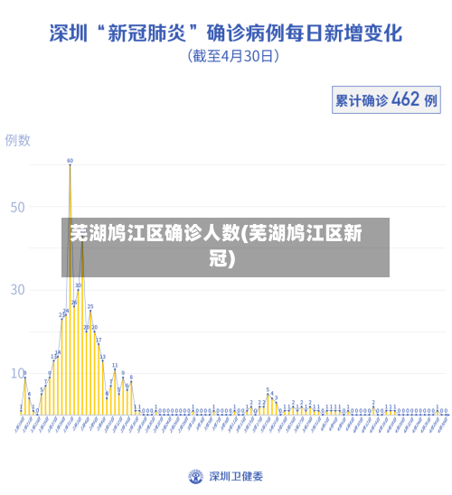 芜湖鸠江区确诊人数(芜湖鸠江区新冠)-第2张图片