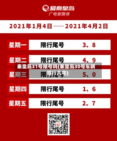 秦皇岛31号限号吗(秦皇岛30号车辆限行几号)-第3张图片