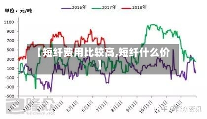 【短纤费用比较高,短纤什么价】