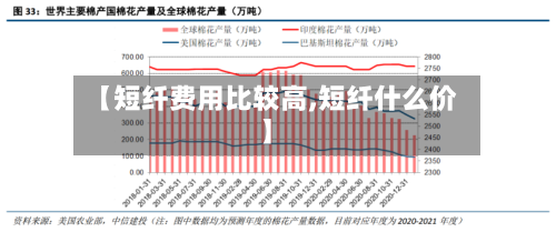 【短纤费用比较高,短纤什么价】-第2张图片
