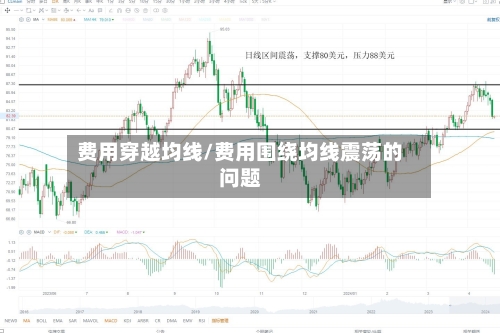 费用穿越均线/费用围绕均线震荡的问题-第2张图片