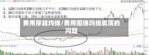 费用穿越均线/费用围绕均线震荡的问题